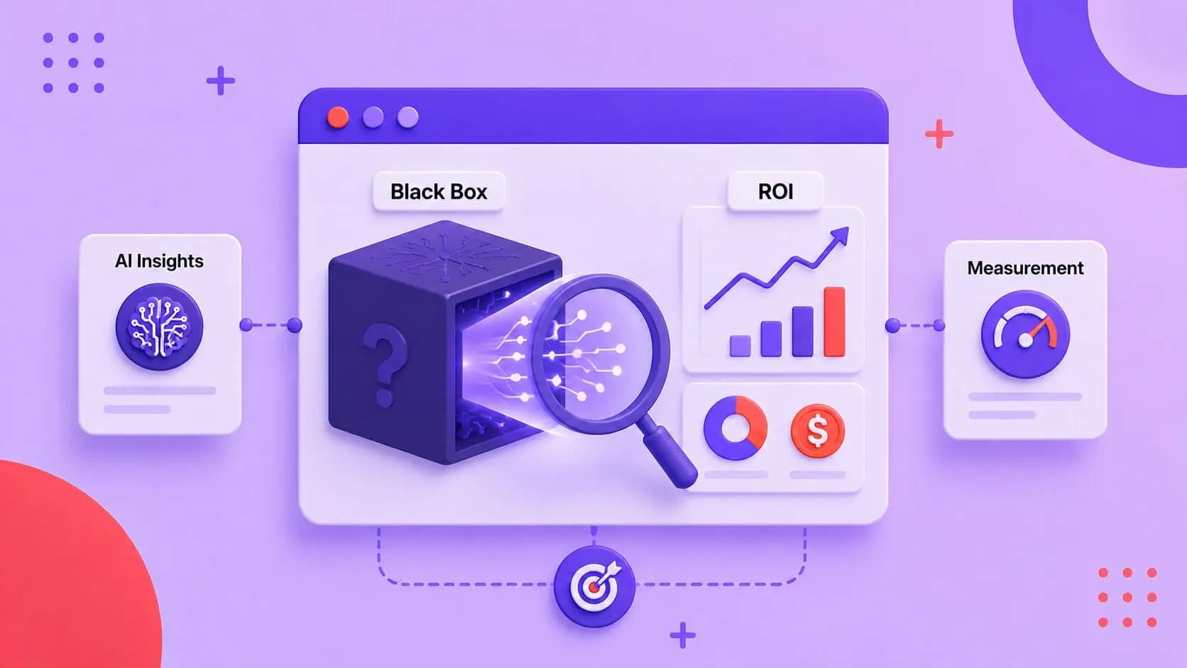 ai-decoding-roi-measurement