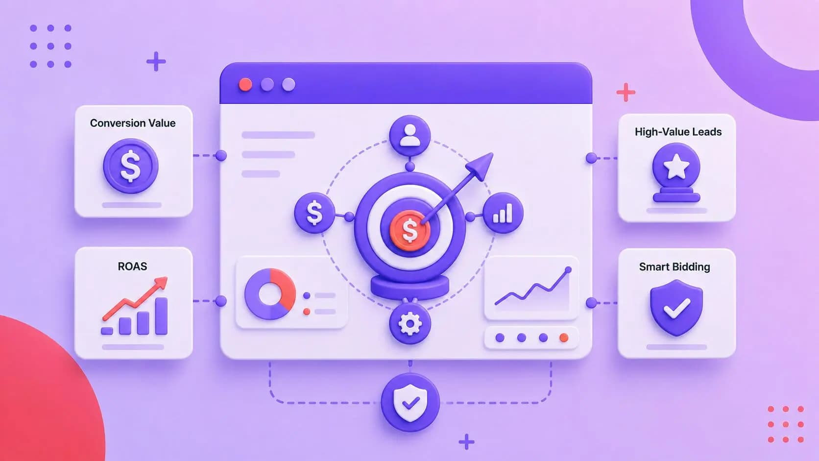 Value-Based Bidding Strategy