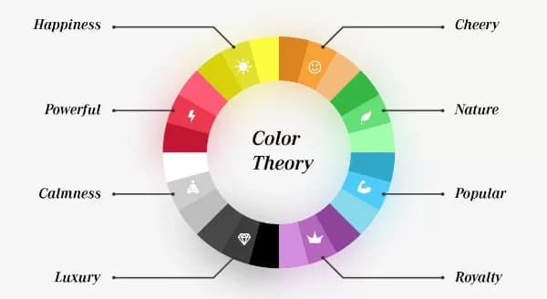 How Brand Color Theory Redefines Emotion and Identity in 2025