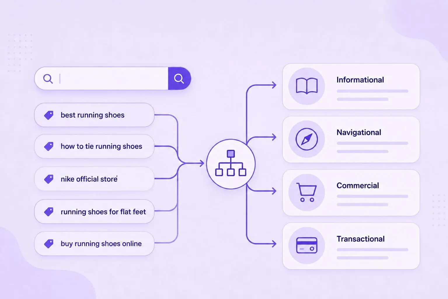 Keyword & Search Intent Mapping